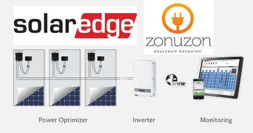 omvormer-van-SolarEdge- met-Optimizers